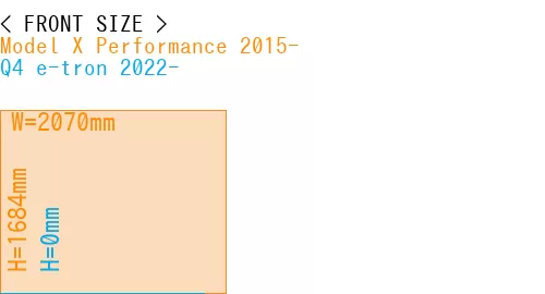 #Model X Performance 2015- + Q4 e-tron 2022-